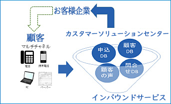 インバウンドサービス　名護イーテクノロジー
