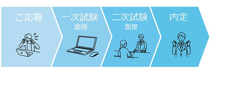 ＮＸ沖縄イーテクノロジーインタビュー