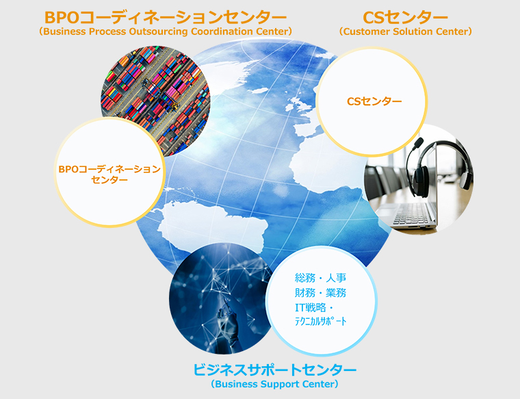 ＮＸ沖縄イーテクノロジーの仕事を知る　CSとBPO