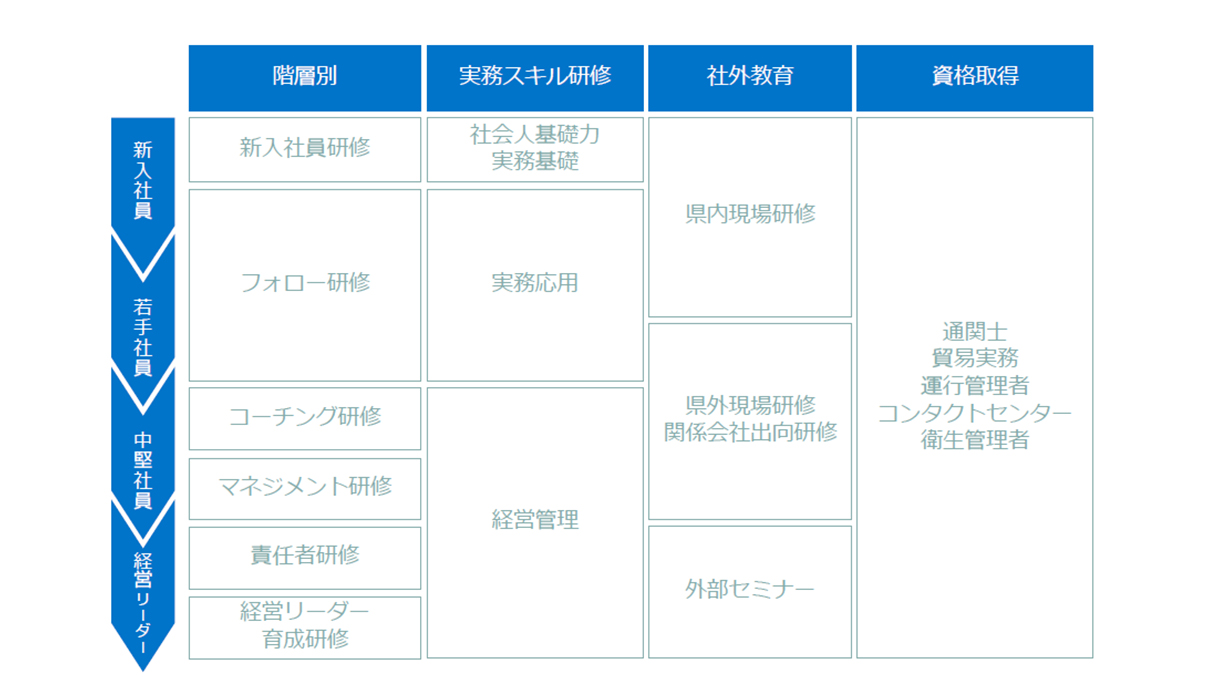 NX沖縄イーテクノロジー研修制度について 資格取得 新入社員研修 名護市